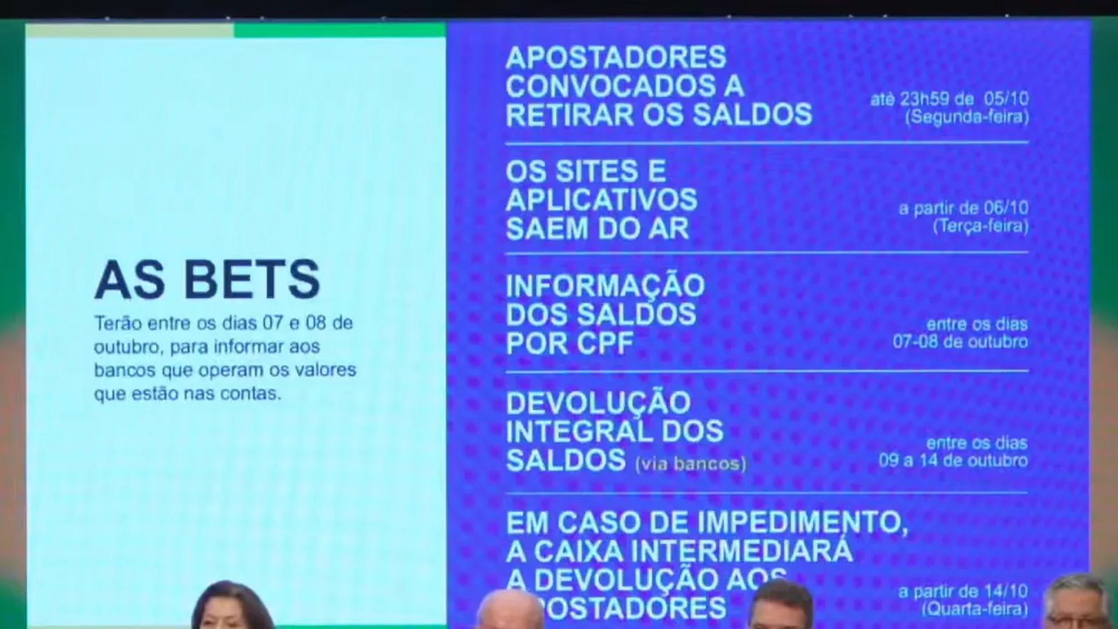 Slide do governo federal com o cronograma do fim das bets: saque até 5 de outubro, sites fora do ar em 6 de outubro e devolução pelos bancos de 9 a 14 de outubro